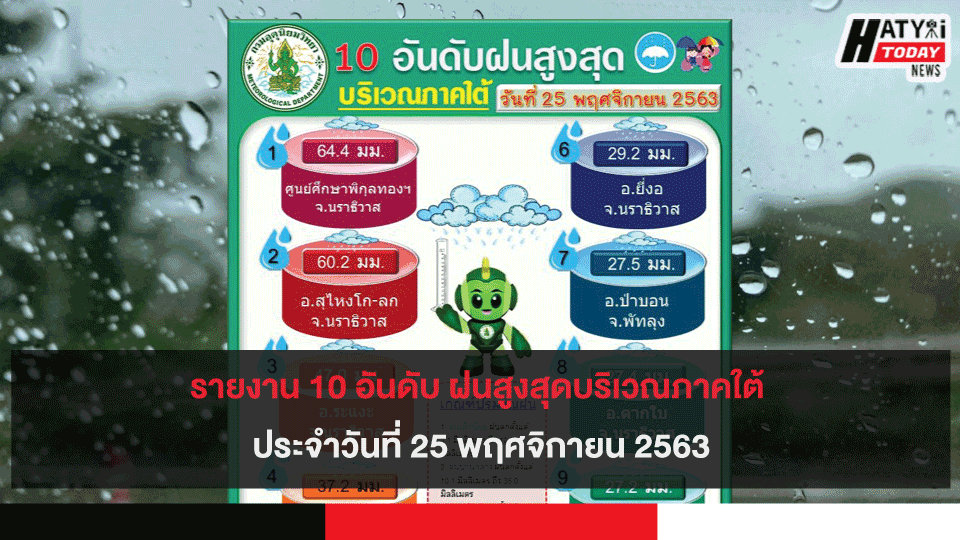 รายงาน 10 อันดับ ฝนสูงสุดบริเวณภาคใต้ ประจำวันที่ 25 พฤศจิกายน 2563