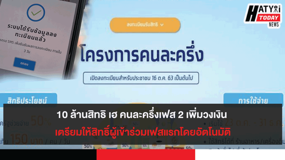 10 ล้านสิทธิ เฮ คนละครึ่งเฟส 2 เพิ่มวงเงิน เตรียมให้สิทธิ์ผู้เข้าร่วมเฟสแรกโดยอัตโนมัติ