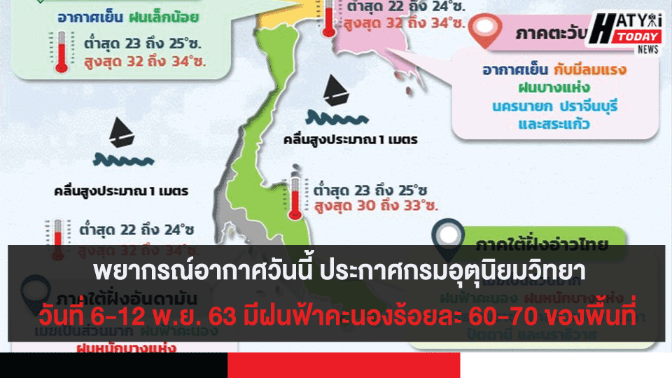 พยากรณ์อากาศวันนี้ ประกาศกรมอุตุนิยมวิทยาวันที่ 6-12 พ.ย. 63 จะมีฝนฟ้าคะนองร้อยละ 60-70 ของพื้นที่