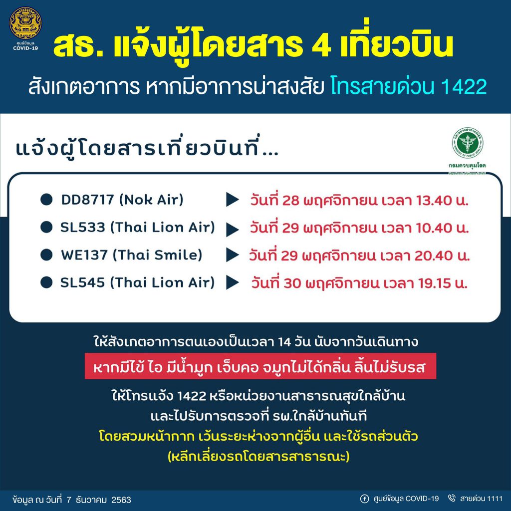 ศบค. เปิดเผยผู้ติดเชื้อในประเทศ 4 ราย เป็นผู้ป่วยหญิงไทย มีอาชีพเป็นบุคลากรทางการแพทย์ปฏิบัติงานที่โรงพยาบาลเอกชน