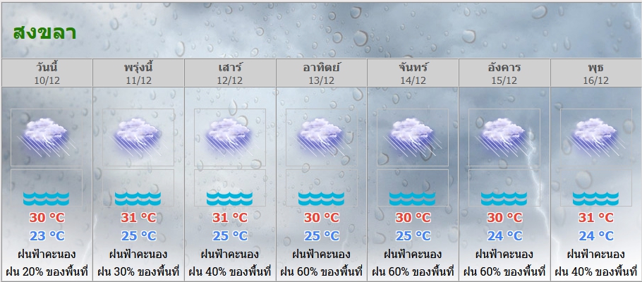 ในช่วงวันที่ 10 - 15 ธ.ค. 63 จ.สงขลามีฝนฟ้าคะนองร้อยละ 20-60 ของพื้นที่ ปชช.ในพื้นที่โปรดระมัดระวัง