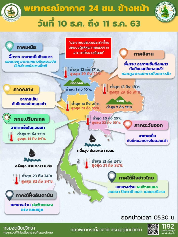 ในช่วงวันที่ 10 - 15 ธ.ค. 63 จ.สงขลามีฝนฟ้าคะนองร้อยละ 20-60 ของพื้นที่ ปชช.ในพื้นที่โปรดระมัดระวัง