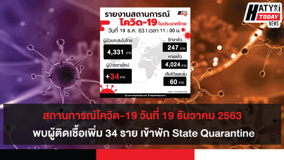 สถานการณ์โควิด-19 วันที่ 19 ธันวาคม 2563 พบผู้ติดเชื้อเพิ่ม 34 ราย เข้าพักสถานที่กักกันที่รัฐจัดให้ (State Quarantine)