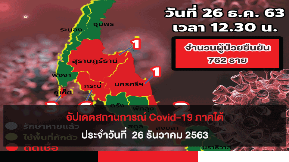 อัปเดตสถานการณ์ Covid-19 ภาคใต้ 26 ธันวาคม 2563