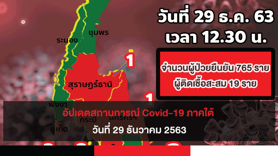 อัปเดตสถานการณ์ Covid-19 ภาคใต้ 29 ธันวาคม 2563