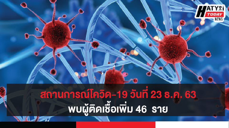 สถานการณ์โควิด-19 วันที่ 23 ธันวาคม 2563 พบผู้ติดเชื้อเพิ่ม 46   ราย เข้าพักสถานที่กักกันที่รัฐจัดให้ (State Quarantine)