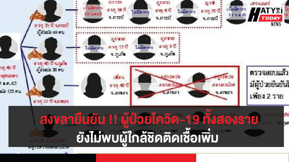ปกข่าวโควิด 01