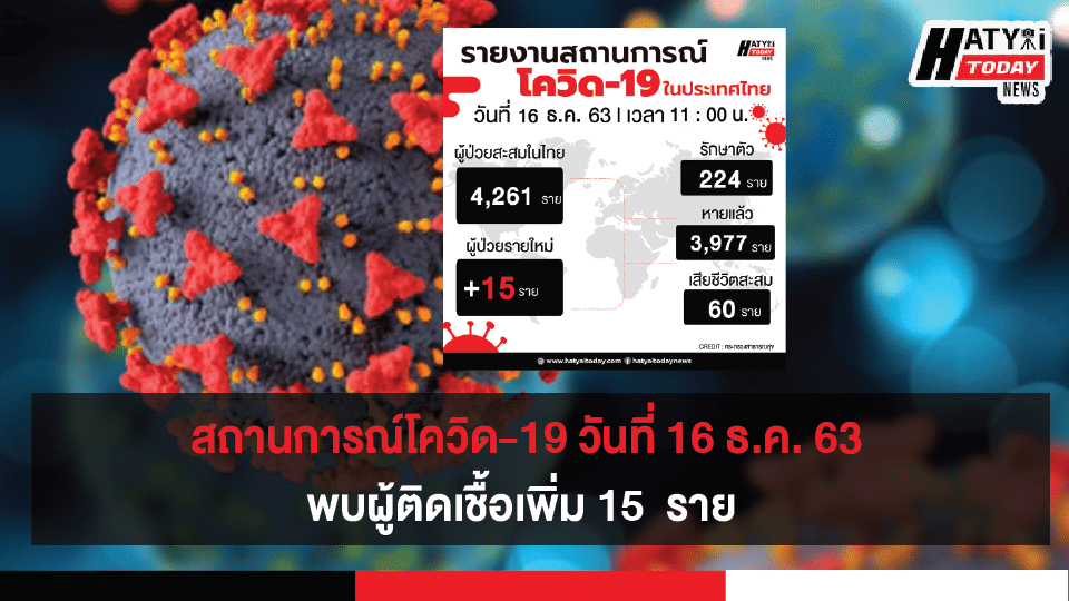 สถานการณ์โควิด-19 วันที่ 16 ธันวาคม 2563 พบผู้ติดเชื้อเพิ่ม 15  ราย เข้าพักสถานที่กักกันที่รัฐจัดให้ (State Quarantine)