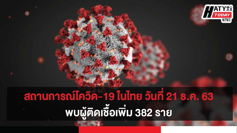 สถานการณ์โควิด-19 วันที่ 21 ธันวาคม 2563 พบผู้ติดเชื้อเพิ่ม   382 ราย เข้าพักสถานที่กักกันที่รัฐจัดให้ (State Quarantine)