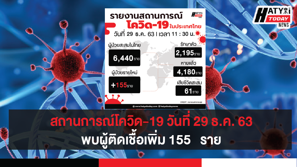 สถานการณ์โควิด-19 วันที่ 2 มกราคม 2564 พบผู้ติดเชื้อเพิ่ม 216 ราย เข้าพักสถานที่กักกันที่รัฐจัดให้ (State Quarantine)