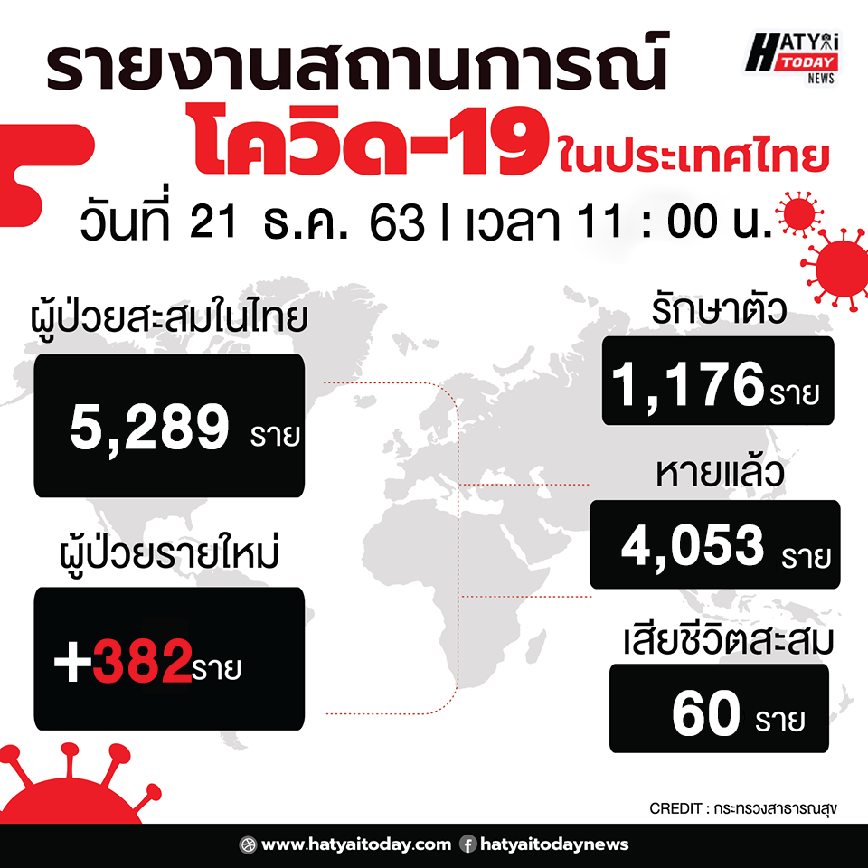 รายงานผู้ป่วยฟอร์ม2 1 HATYAITODAY