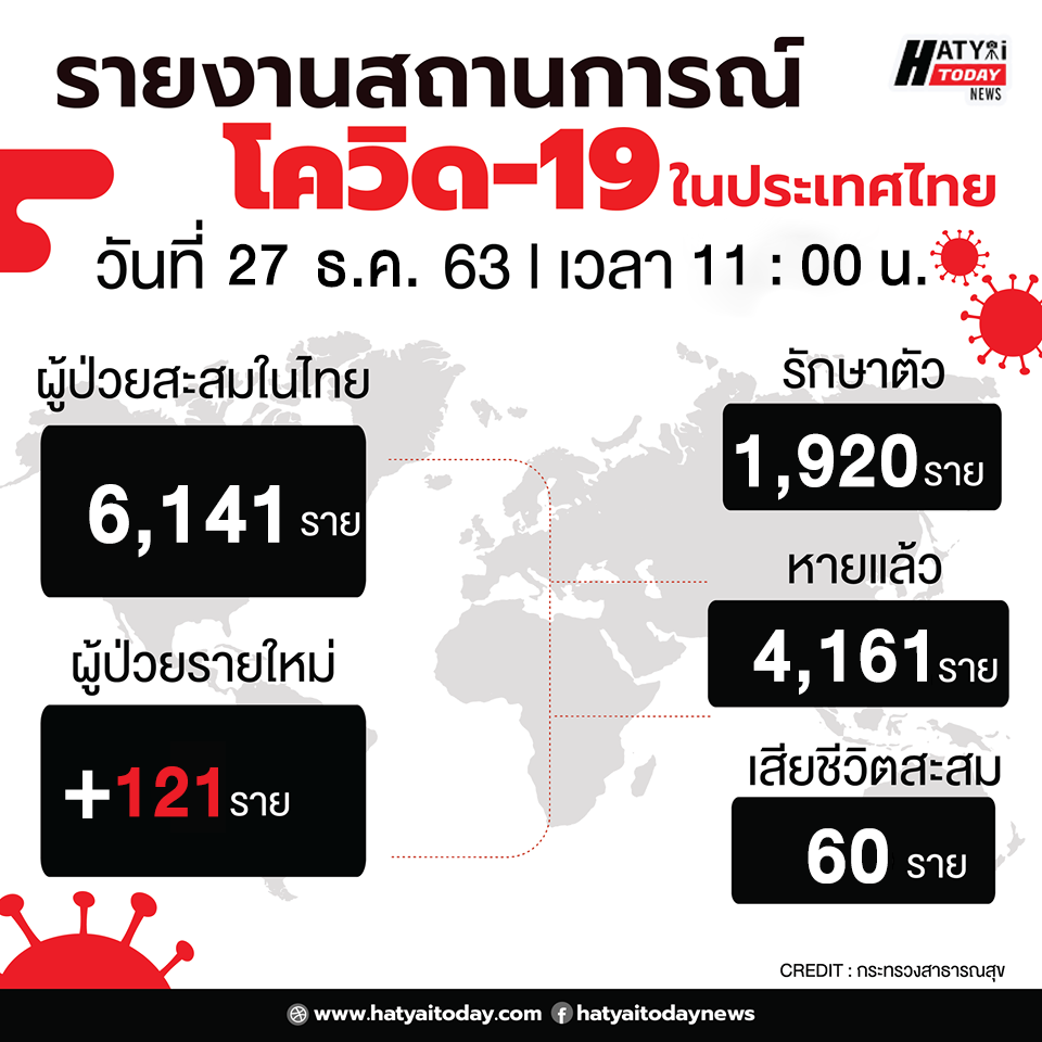 รายงานผู้ป่วยฟอร์ม2 5 HATYAITODAY