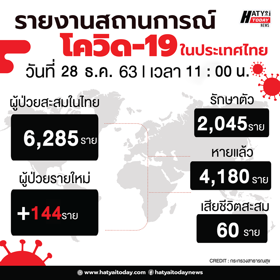 รายงานผู้ป่วยฟอร์ม2 6 HATYAITODAY