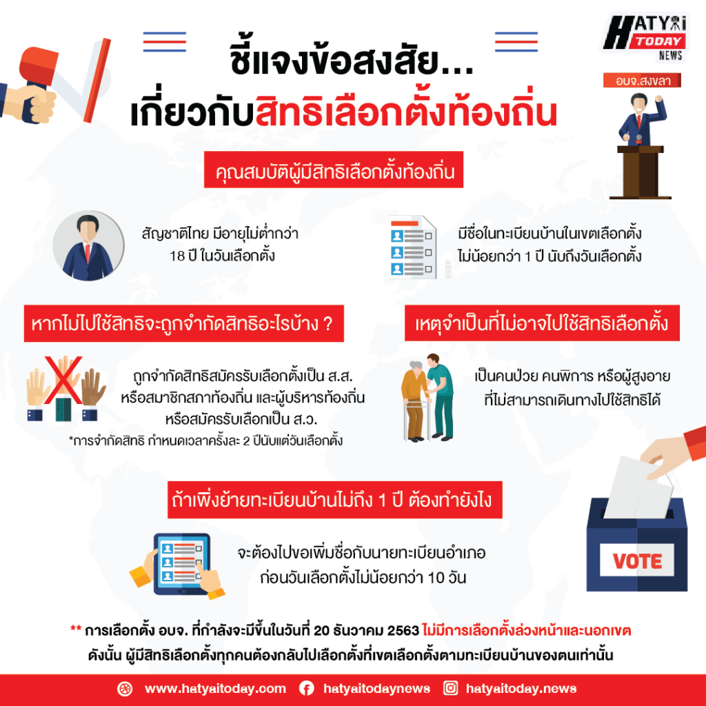 กกต.สงขลา ชี้การเลือกตั้ง 20 ธ.ค. 63 เน้นปชช.ร่วมกันใช้สิทธิอย่างสุจริตโปร่งใส ไม่ซื้อสิทธิขายเสียง