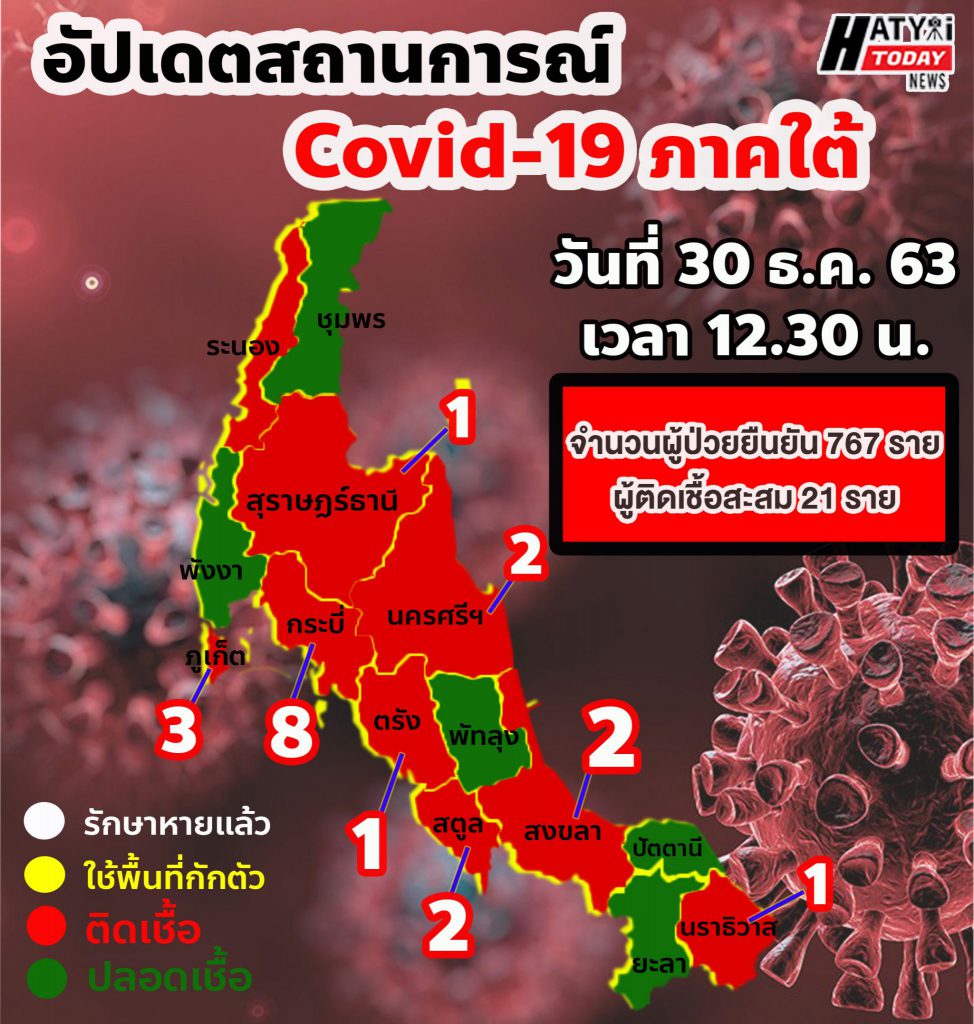 อัปเดตสถานการณ์ Covid-19 ภาคใต้ 30 ธันวาคม 2563