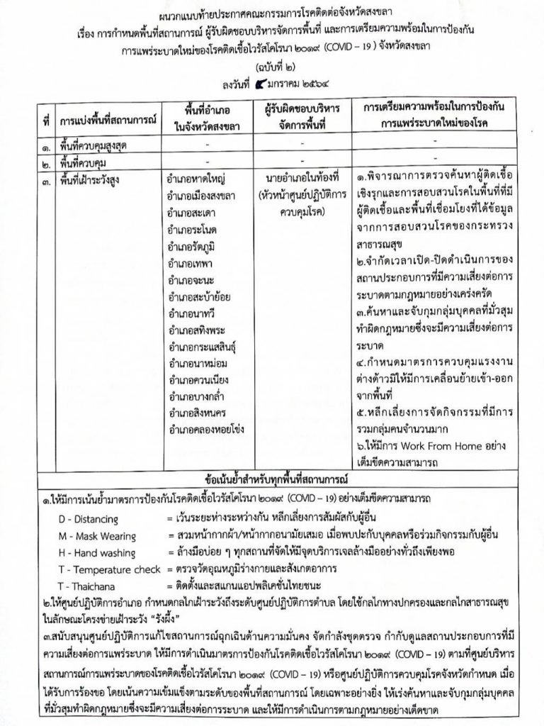 จังหวัดสงขลา เน้นทุกภาคส่วนปฏิบัติตามมาตรการ D-M-H-T-T พร้อมออกประกาศกำหนดพื้นที่เพื่อป้องกันโควิด-19 4 135432463 223121882718953 8418227211661046510 o HATYAITODAY