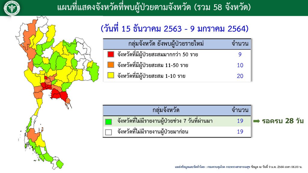 สถานการณ์โควิด-19 วันที่ 10 มกราคม 2564 พบผู้ติดเชื้อเพิ่ม 245 ราย เข้าพักสถานที่กักกันที่รัฐจัดให้ (State Quarantine)