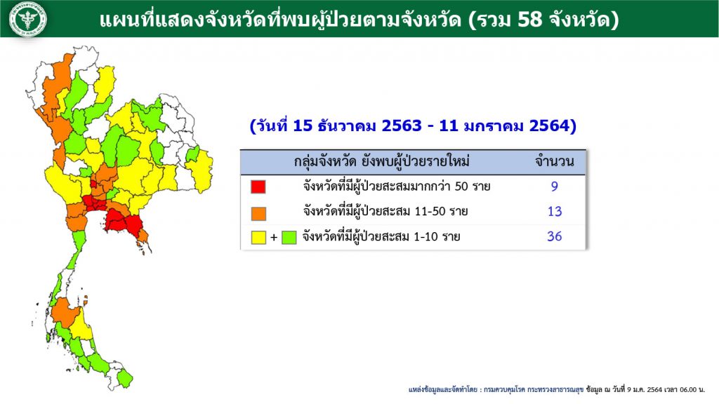 สถานการณ์โควิด-19 วันที่ 11 มกราคม 2564 พบผู้ติดเชื้อเพิ่ม 249 ราย เข้าพักสถานที่กักกันที่รัฐจัดให้ (State Quarantine)