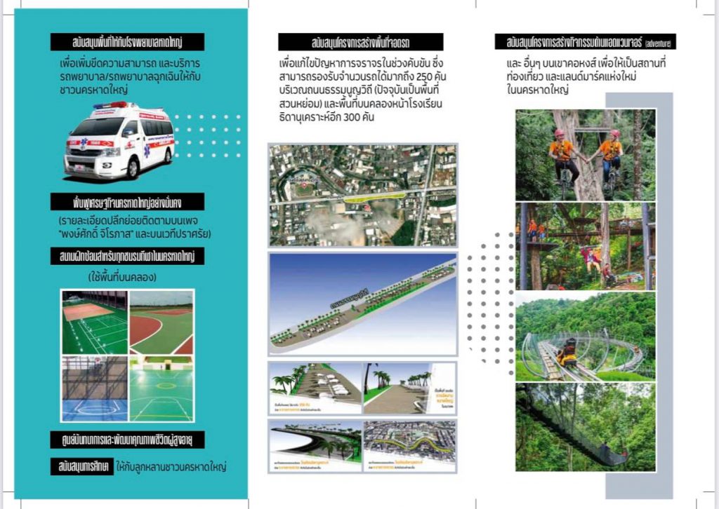 ทีมพงษ์ศักดิ์พัฒนา ว่าที่ผู้สมัครนายกฯ/ ส.ท.หาดใหญ่ ลงพื้นที่เผยนโยบายพัฒนาหาดใหญ่ไม่พึ่งงบ 1,600 ล้าน ลั่นไม่สังกัดพรรคการเมืองใด