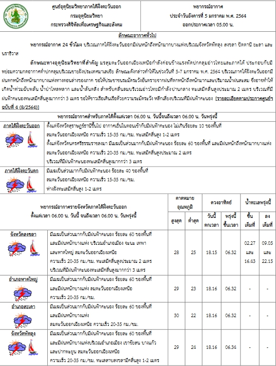 ประกาศอุตุฯภาคใต้ฝั่งตะวันออก ฉบับที่ 4 ฝนตกหนักมีผลกระทบในช่วงวันที่ 5-7 มกราคม 2564