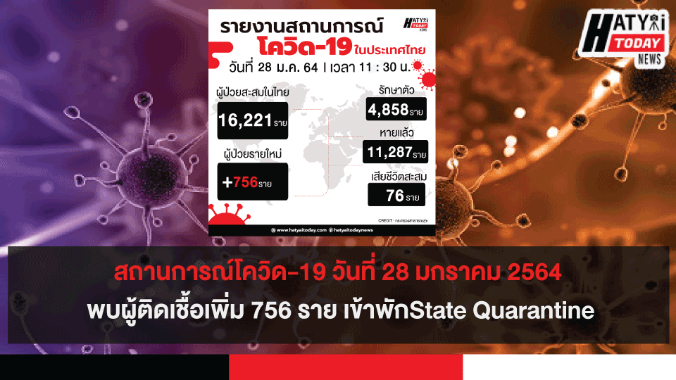 สถานการณ์โควิด-19 วันที่ 28 มกราคม 2564 พบผู้ติดเชื้อเพิ่ม 756 ราย เข้าพักState Quarantine