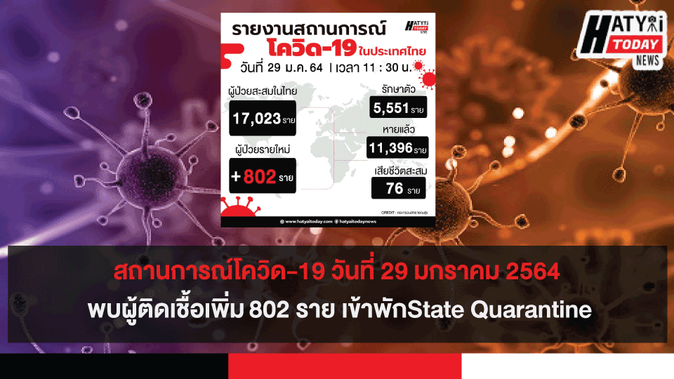 สถานการณ์โควิด-19 วันที่ 29 มกราคม 2564 พบผู้ติดเชื้อเพิ่ม 802 ราย เข้าพักสถานที่กักกันที่รัฐจัดให้ (State Quarantine)