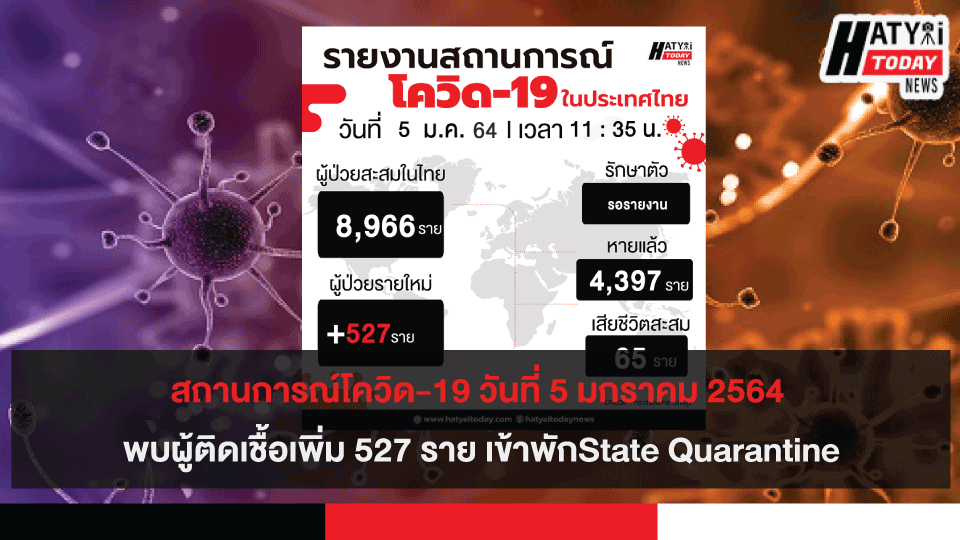 สถานการณ์โควิด-19 วันที่ 5 มกราคม 2564 พบผู้ติดเชื้อเพิ่ม 527 ราย เข้าพักสถานที่กักกันที่รัฐจัดให้ (State Quarantine)