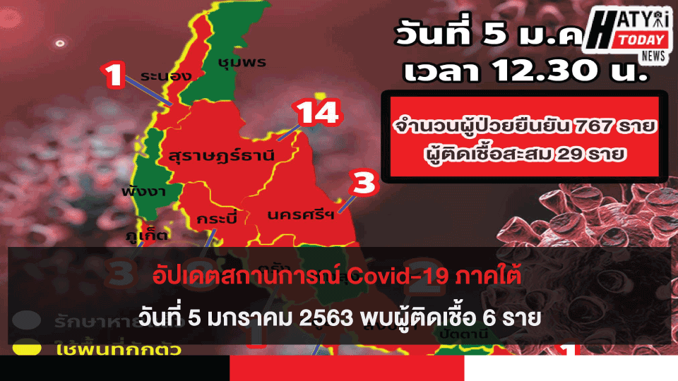 อัปเดตสถานการณ์ Covid-19 ภาคใต้ 5 มกราคม 2563