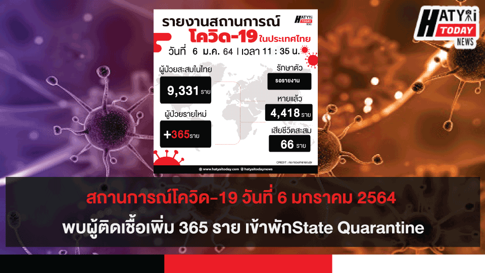 สถานการณ์โควิด-19 วันที่ 6 มกราคม 2564 พบผู้ติดเชื้อเพิ่ม 365 ราย เข้าพักสถานที่กักกันที่รัฐจัดให้ (State Quarantine)