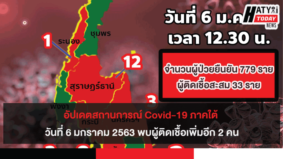 อัปเดตสถานการณ์ Covid-19 ภาคใต้ 6 มกราคม 2564