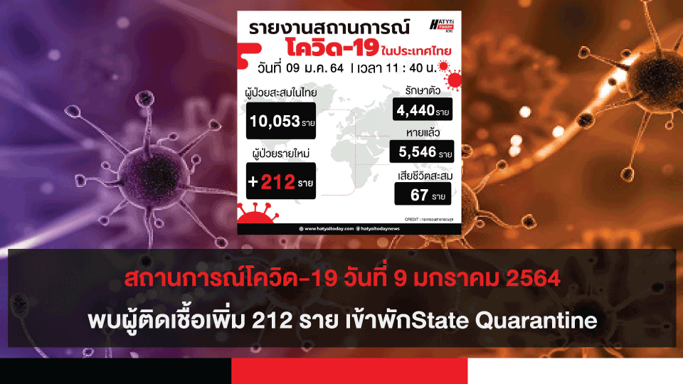 สถานการณ์โควิด-19 วันที่ 9 มกราคม 2564 พบผู้ติดเชื้อเพิ่ม 212 ราย เข้าพักสถานที่กักกันที่รัฐจัดให้ (State Quarantine)