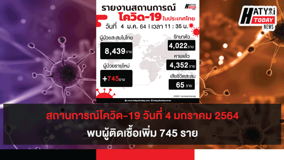 สถานการณ์โควิด-19 วันที่ 4 มกราคม 2564 พบผู้ติดเชื้อเพิ่ม 745 ราย เข้าพักสถานที่กักกันที่รัฐจัดให้ (State Quarantine)