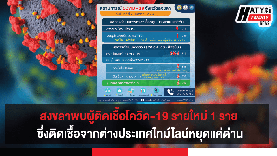 จังหวัดสงขลาพบผู้ติดเชื้อโควิด-19 รายใหม่ 1 ราย ซึ่งเป็นผู้ติดเชื้อจากต่างประเทศ