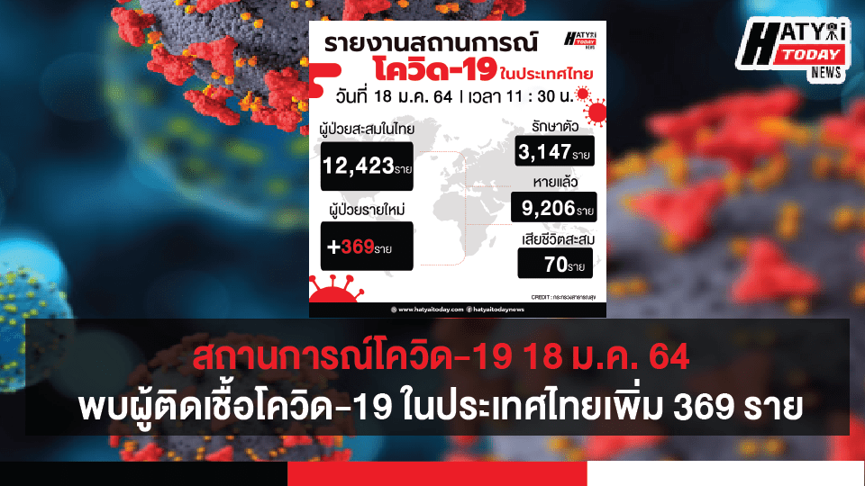 สถานการณ์โควิด-19 วันที่ 19 มกราคม 2564 พบผู้ติดเชื้อเพิ่ม 171 ราย เข้าพักสถานที่กักกันที่รัฐจัดให้ (State Quarantine)