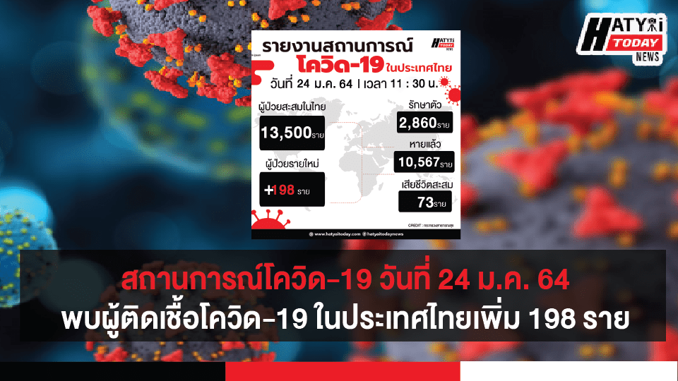 สถานการณ์โควิด-19 วันที่ 24 มกราคม 2564 พบผู้ติดเชื้อเพิ่ม  198 ราย เข้าพักสถานที่กักกันที่รัฐจัดให้ (State Quarantine)