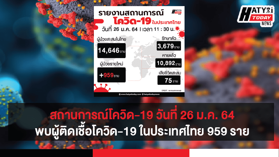 สถานการณ์โควิด-19 วันที่ 26 มกราคม 2564 พบผู้ติดเชื้อเพิ่ม 187  ราย เข้าพักสถานที่กักกันที่รัฐจัดให้ (State Quarantine)