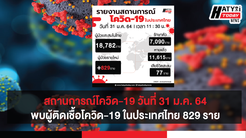 สถานการณ์โควิด-19 วันที่ 31 มกราคม 2564 พบผู้ติดเชื้อเพิ่ม 829 ราย เข้าพักสถานที่กักกันที่รัฐจัดให้ (State Quarantine)