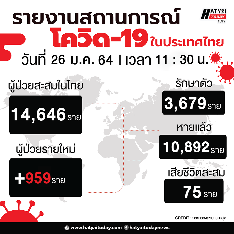 รายงานผู้ป่วยฟอร์ม2 01 6 HATYAITODAY