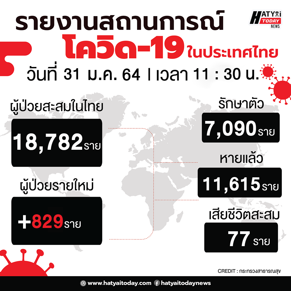 รายงานผู้ป่วยฟอร์ม2 01 7 HATYAITODAY