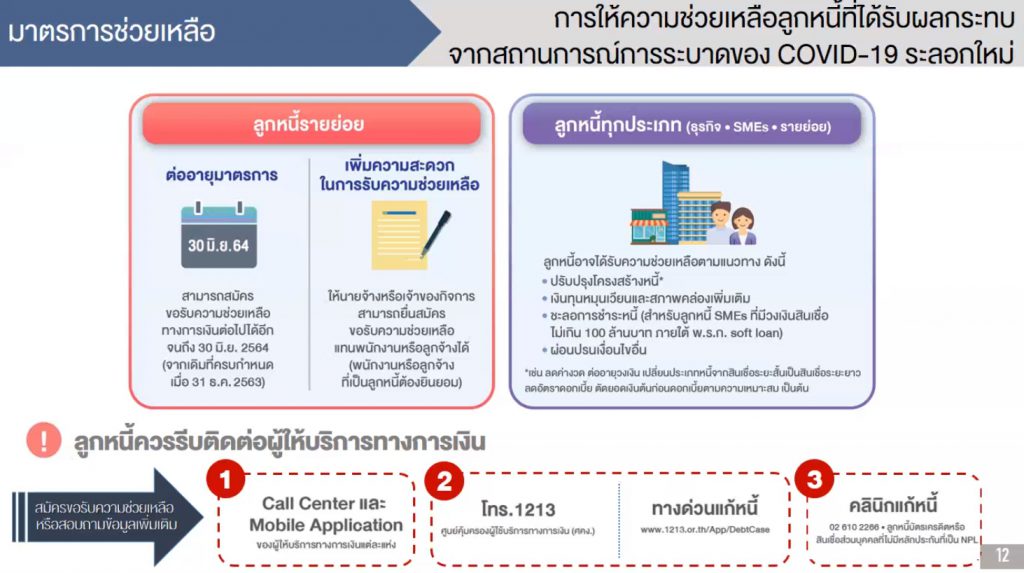 ภาวะเศรษฐกิจและการเงินภาคใต้ และมาตรการช่วยเหลือลูกหนี้ที่ได้รับผลกระทบจาก COVID-19