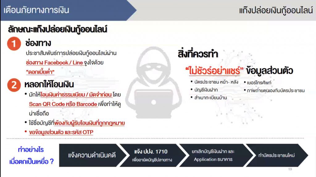 ภาวะเศรษฐกิจและการเงินภาคใต้ และมาตรการช่วยเหลือลูกหนี้ที่ได้รับผลกระทบจาก COVID-19