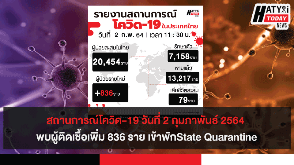 สถานการณ์โควิด-19 วันที่ 2 กุมภาพันธ์ 2564 พบผู้ติดเชื้อเพิ่ม 836 ราย เข้าพักState Quarantine