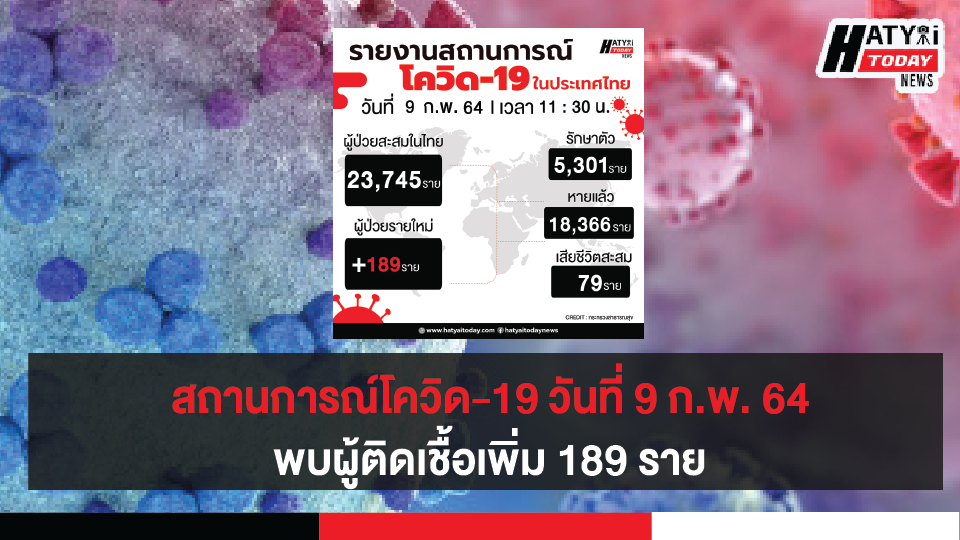 สถานการณ์โควิด-19 วันที่ 9 กุมภาพันธ์ 2564 พบผู้ติดเชื้อเพิ่ม 189 ราย เข้าพักสถานที่กักกันที่รัฐจัดให้ (State Quarantine)