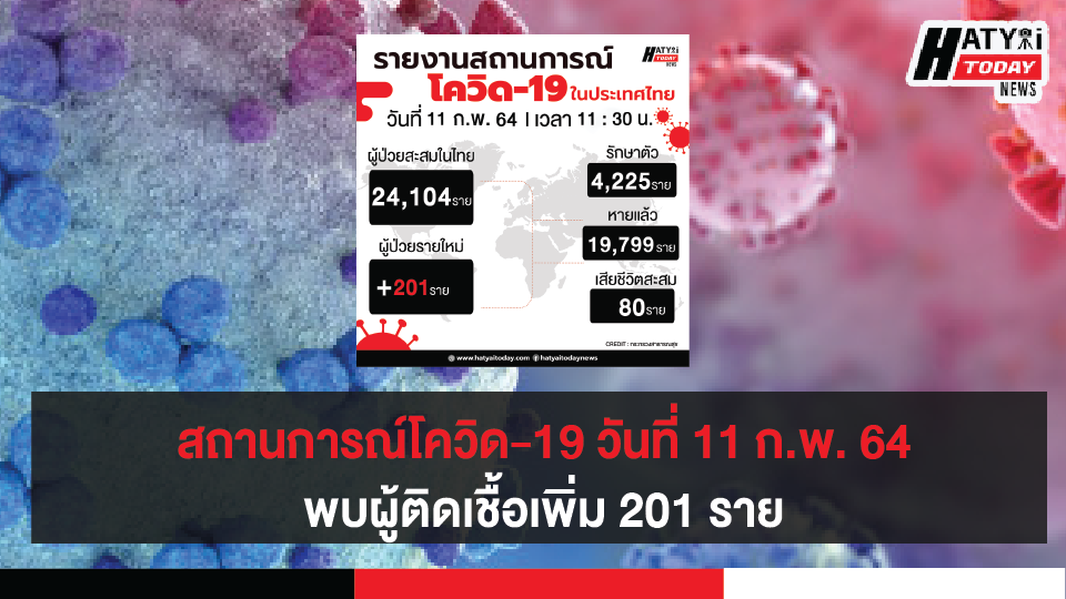 สถานการณ์โควิด-19 วันที่ 11 กุมภาพันธ์ 2564 พบผู้ติดเชื้อเพิ่ม 201 ราย เข้าพักสถานที่กักกันที่รัฐจัดให้ (State Quarantine)