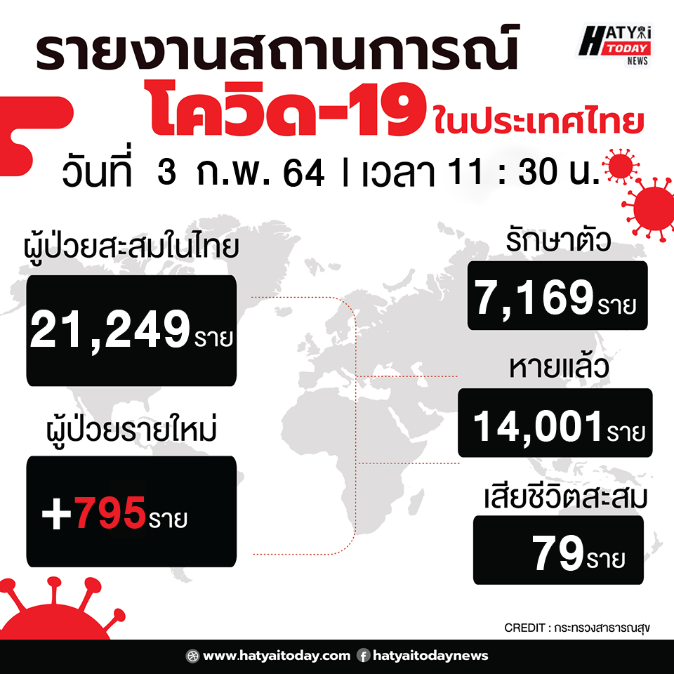 รายงานผู้ป่วยฟอร์ม2 01 1 HATYAITODAY