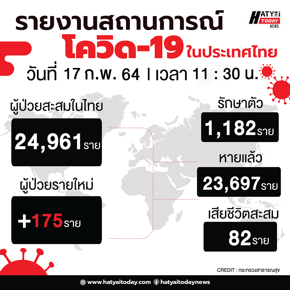 รายงานผู้ป่วยฟอร์ม2 01 10 HATYAITODAY