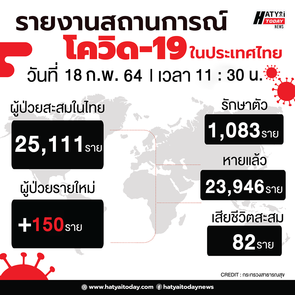 รายงานผู้ป่วยฟอร์ม2 01 11 HATYAITODAY