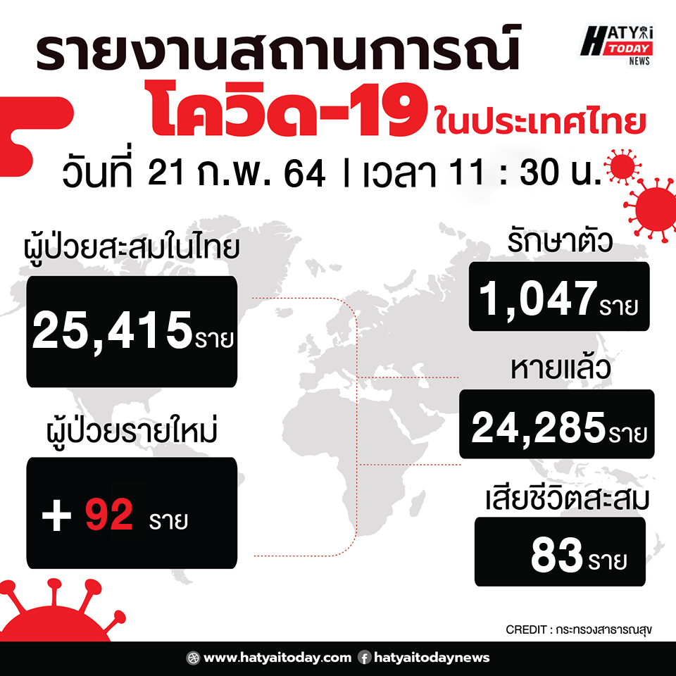 รายงานผู้ป่วยฟอร์ม2 01 12 HATYAITODAY