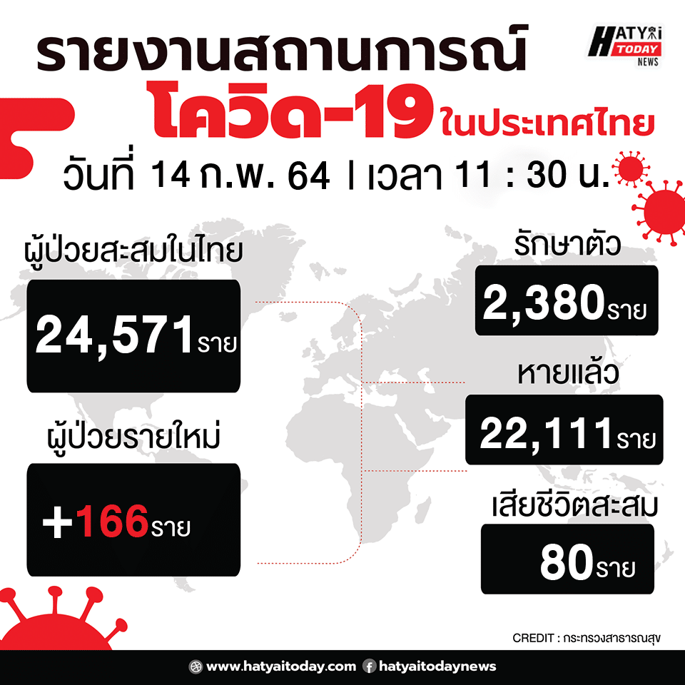 รายงานผู้ป่วยฟอร์ม2 01 7 HATYAITODAY