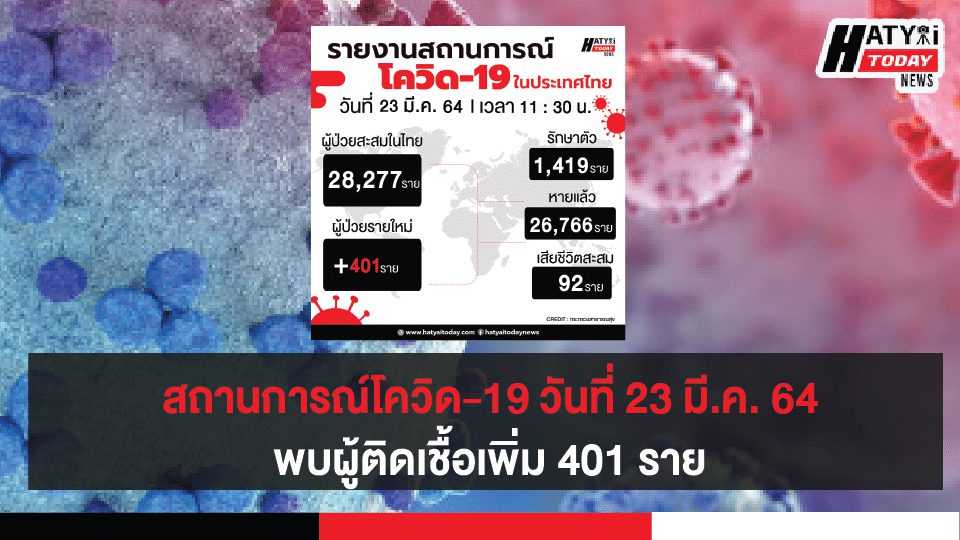 สถานการณ์โควิด-19 วันที่ 23 มีนาคม 2564 พบผู้ติดเชื้อเพิ่ม 401 ราย เข้าพักสถานที่กักกันที่รัฐจัดให้ (State Quarantine)